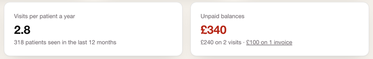Complete visits per patient and unpaid balance metric cards